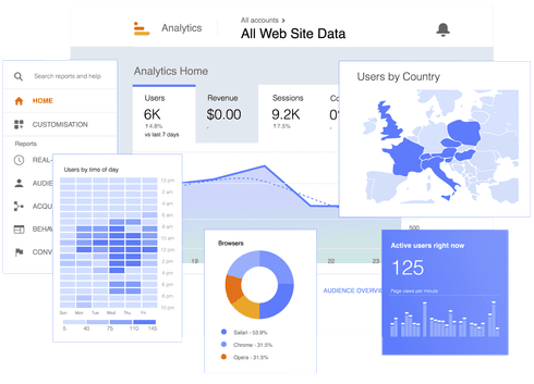 Analytics & Reporting